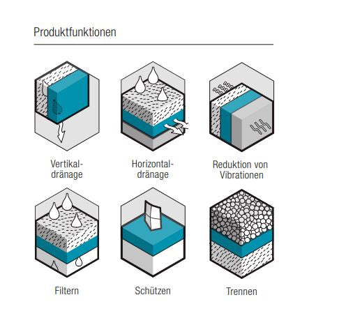 Drainagematte Geokomposit für Entwässerung und Filtration - dachfolien.de